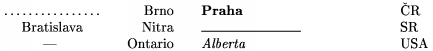 \settabs 5 \columns \+\dotfill  & \hfill Brno\qquad& \bf Praha&& \v CR\cr \+\hfil Bratislava& \hfill  Nitra\qquad& \hrulefill&& SR\cr \+\hfil ---   & \hfill Ontario\qquad& \it Alberta && USA \cr